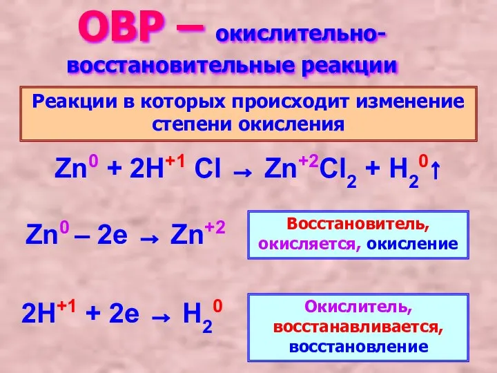 ОВР – окислительно-восстановительные реакции Реакции в которых происходит изменение степени окисления Zn0