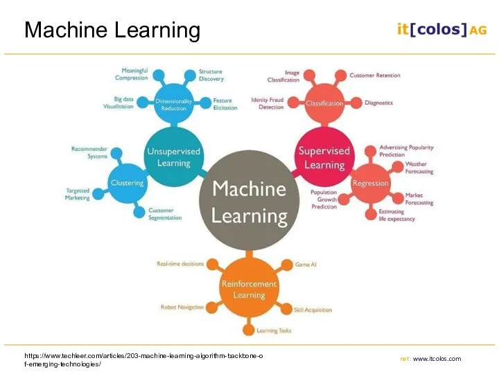 Machine Learning https://www.techleer.com/articles/203-machine-learning-algorithm-backbone-of-emerging-technologies/