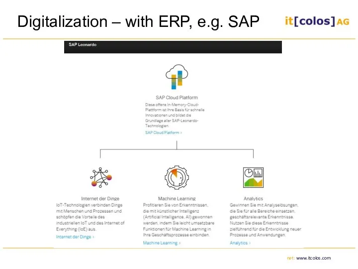 Digitalization – with ERP, e.g. SAP