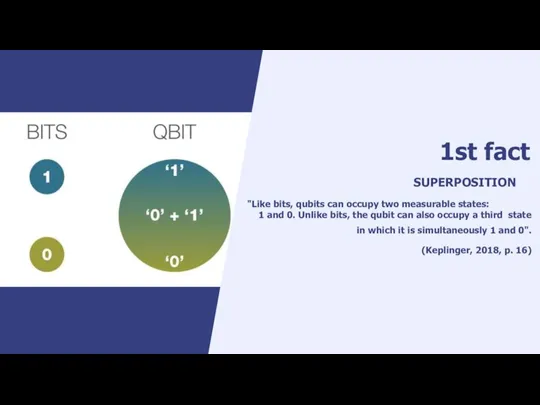 1st fact SUPERPOSITION "Like bits, qubits can occupy two measurable states: 1
