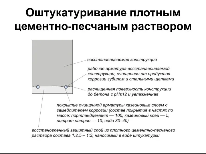 Оштукатуривание плотным цементно-песчаным раствором