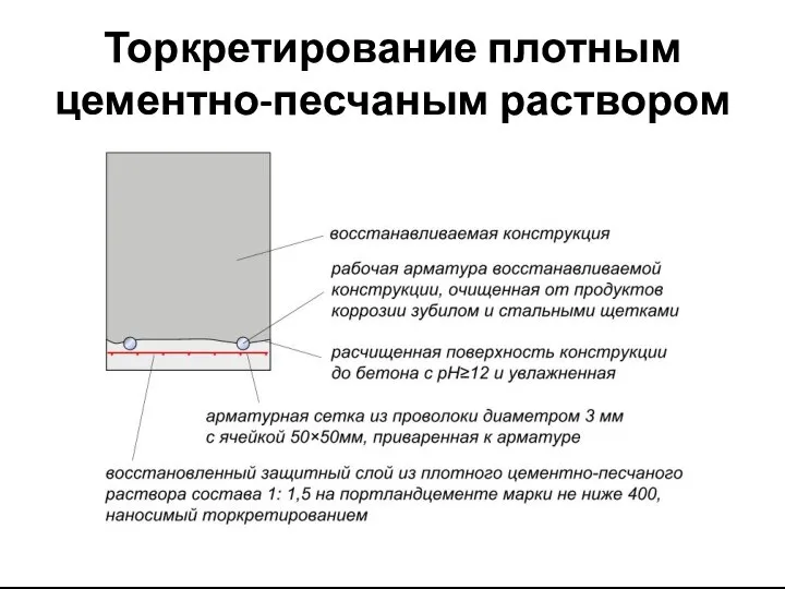 Торкретирование плотным цементно-песчаным раствором