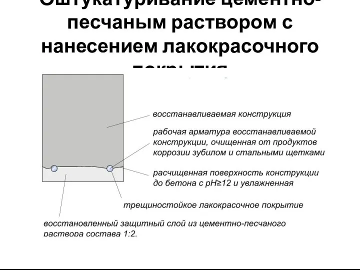 Оштукатуривание цементно-песчаным раствором с нанесением лакокрасочного покрытия