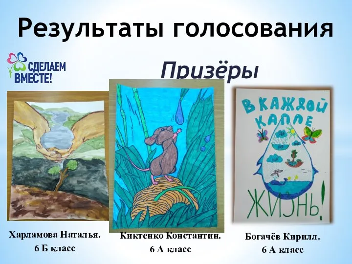 Призёры Результаты голосования Харламова Наталья. 6 Б класс Киктенко Константин. 6 А