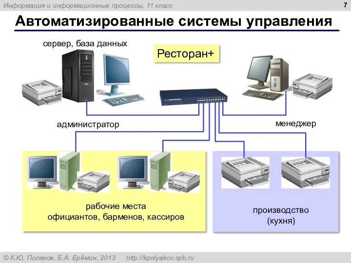 Автоматизированные системы управления Ресторан+