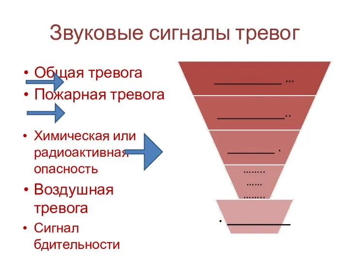 Звуковые сигналы тревог Общая тревога Пожарная тревога Химическая или радиоактивная опасность Воздушная тревога Сигнал бдительности