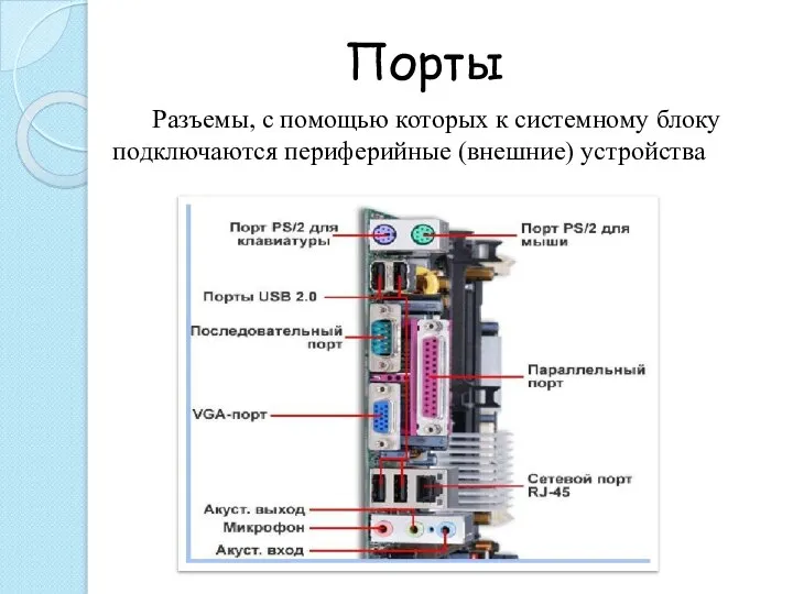 Порты Разъемы, с помощью которых к системному блоку подключаются периферийные (внешние) устройства