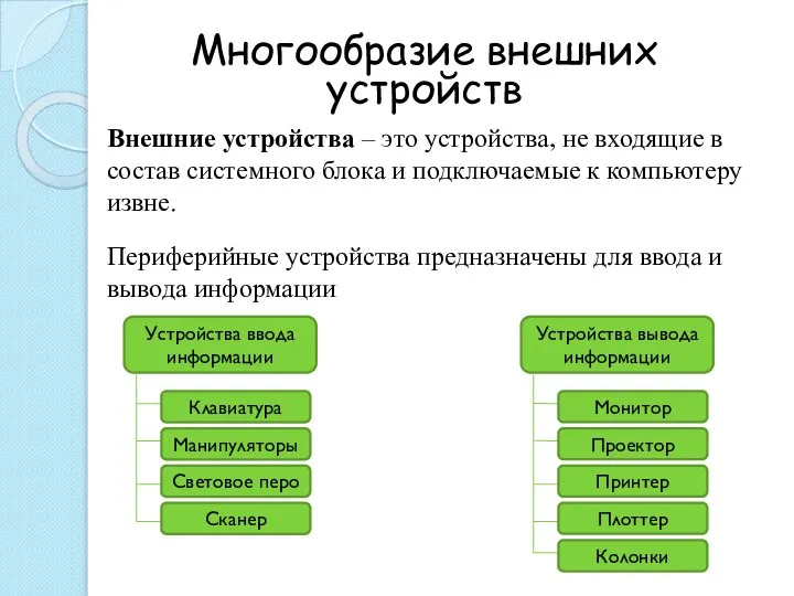 Многообразие внешних устройств Внешние устройства – это устройства, не входящие в состав