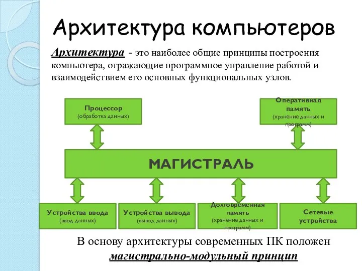 Архитектура компьютеров Архитектура - это наиболее общие принципы построения компьютера, отражающие программное