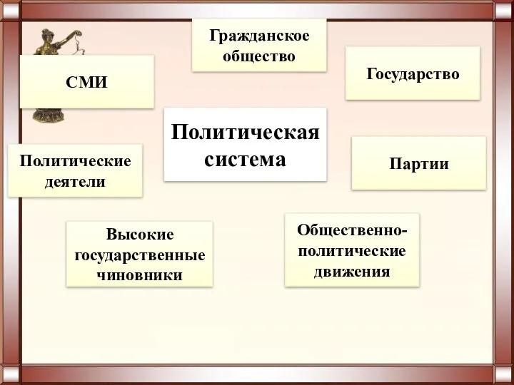 Государство – важнейшая составная часть политической системы общества. Политическая система Государство Партии