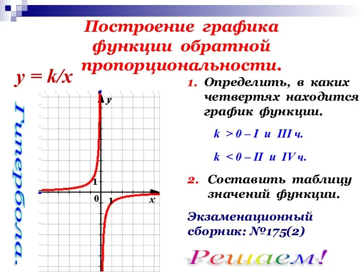 Построение графика функции обратной пропорциональности. 1. Определить, в каких четвертях находится график