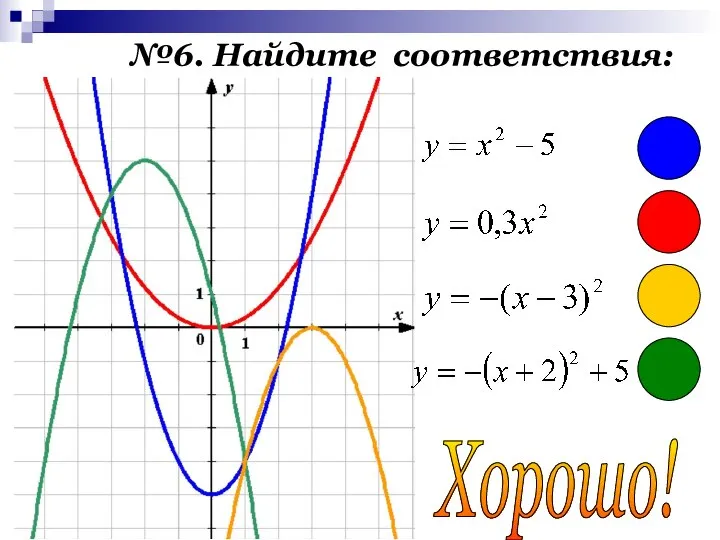 №6. Найдите соответствия: Хорошо!