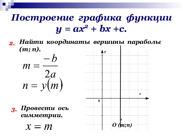 Построение графика функции у = ах2 + bх +с. 2. Найти координаты