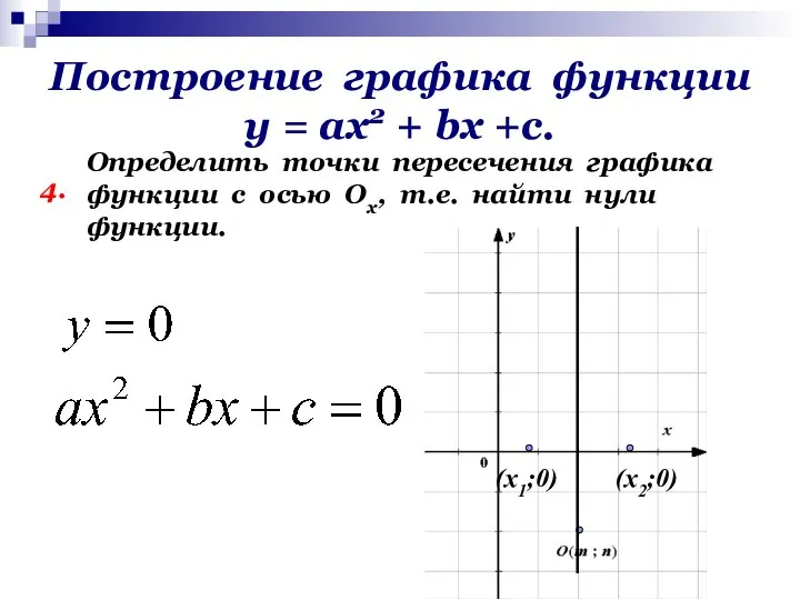 Построение графика функции у = ах2 + bх +с. 4. Определить точки
