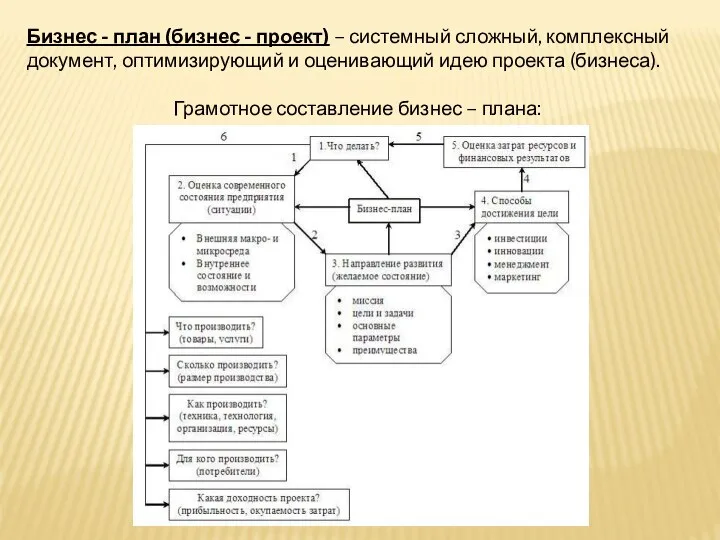 Бизнес - план (бизнес - проект) – системный сложный, комплексный документ, оптимизирующий