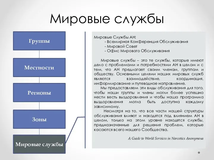 Мировые службы Группы Местности Регионы Зоны Мировые службы Мировые Службы АН: -