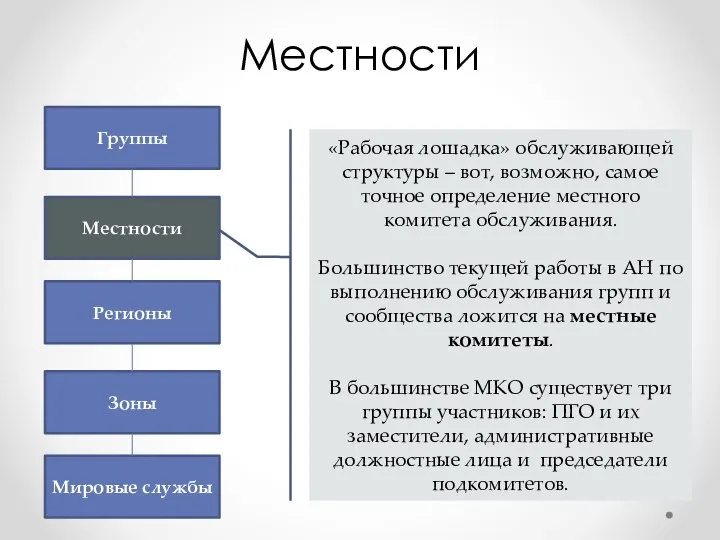 Местности Группы Местности Регионы Зоны Мировые службы «Рабочая лошадка» обслуживающей структуры –