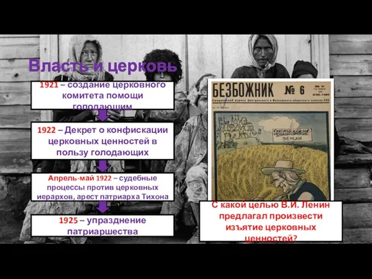 Власть и церковь 1921 – создание церковного комитета помощи голодающим 1922 –