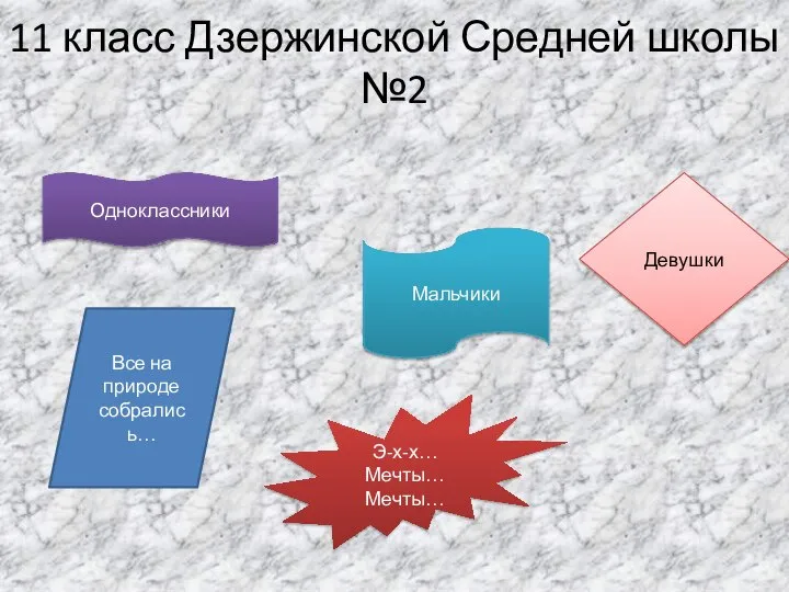 11 класс Дзержинской Средней школы №2 Девушки Мальчики Все на природе собрались… Э-х-х… Мечты… Мечты… Одноклассники