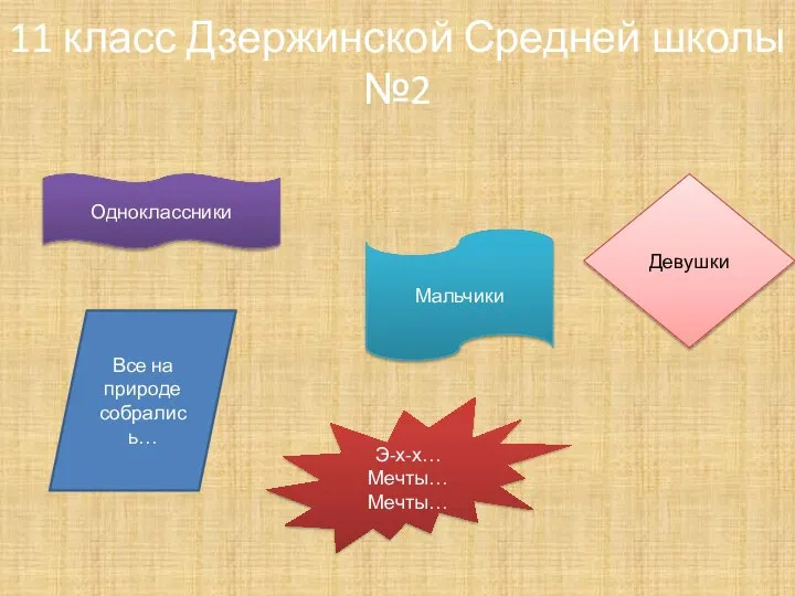 11 класс Дзержинской Средней школы №2 Девушки Мальчики Все на природе собрались… Э-х-х… Мечты… Мечты… Одноклассники