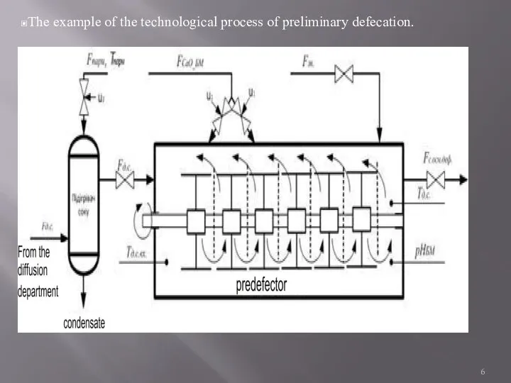 The example of the technological process of preliminary defecation.