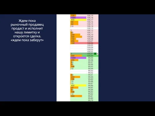 Ждем пока рыночный продавец продаст и исполнит нашу лимитку и откроется сделка. «ждем пока заберут»