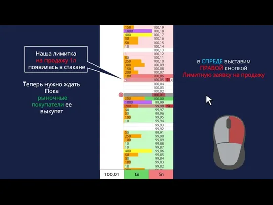 в СПРЕДЕ выставим ПРАВОЙ кнопкой Лимитную заявку на продажу Теперь нужно ждать
