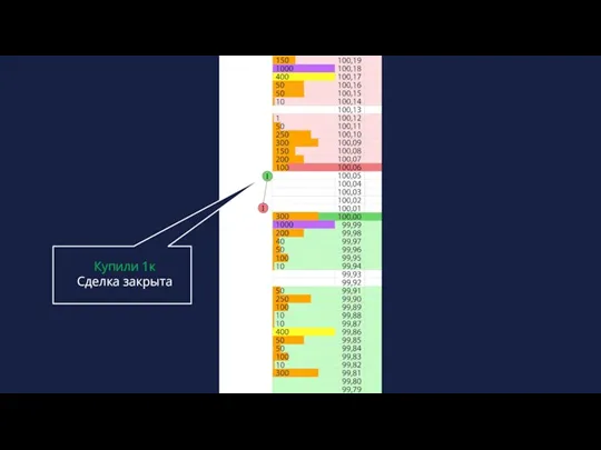 Купили 1к Сделка закрыта