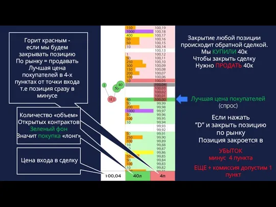 Если нажать ”D” и закрыть позицию по рынку Позиция закроется в Закрытие