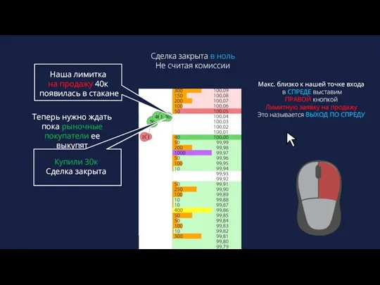 Макс. близко к нашей точке входа в СПРЕДЕ выставим ПРАВОЙ кнопкой Лимитную