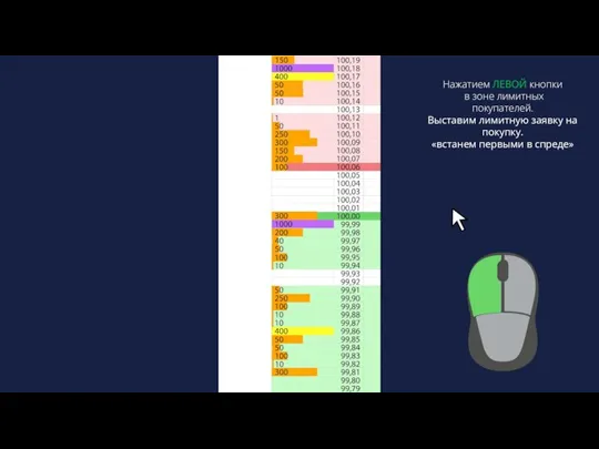 Нажатием ЛЕВОЙ кнопки в зоне лимитных покупателей. Выставим лимитную заявку на покупку. «встанем первыми в спреде»
