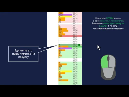 Нажатием ЛЕВОЙ кнопки в зоне лимитных покупателей. Выставим лимитную заявку на покупку