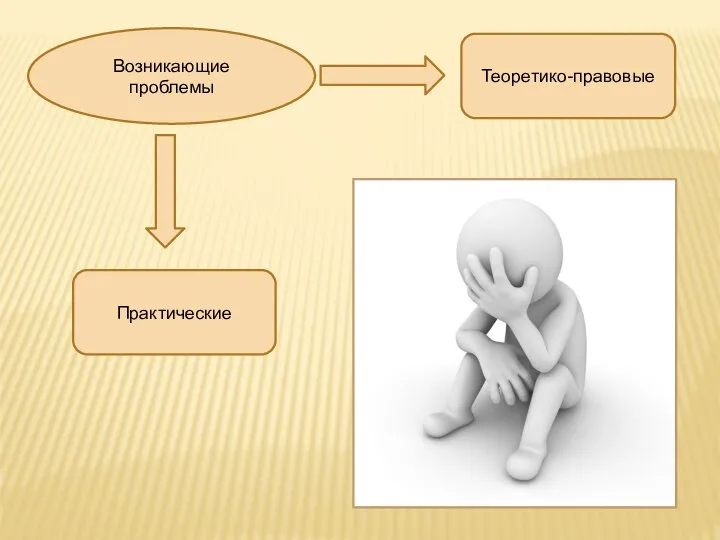 Возникающие проблемы Практические Теоретико-правовые