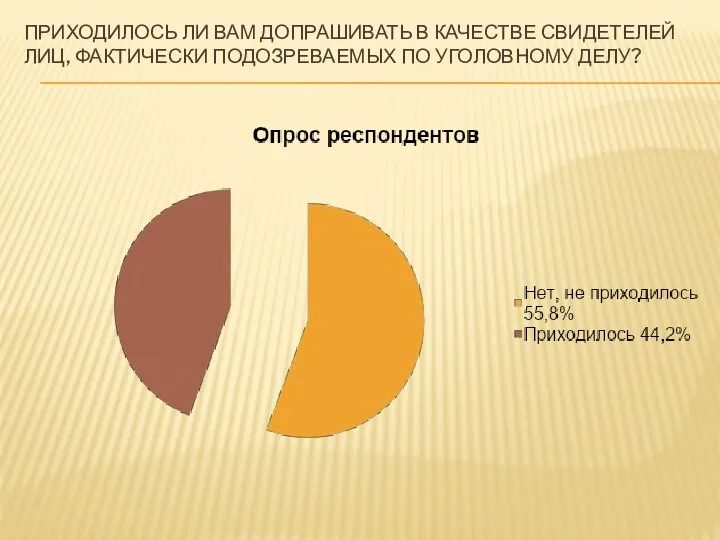 ПРИХОДИЛОСЬ ЛИ ВАМ ДОПРАШИВАТЬ В КАЧЕСТВЕ СВИДЕТЕЛЕЙ ЛИЦ, ФАКТИЧЕСКИ ПОДОЗРЕВАЕМЫХ ПО УГОЛОВНОМУ ДЕЛУ?