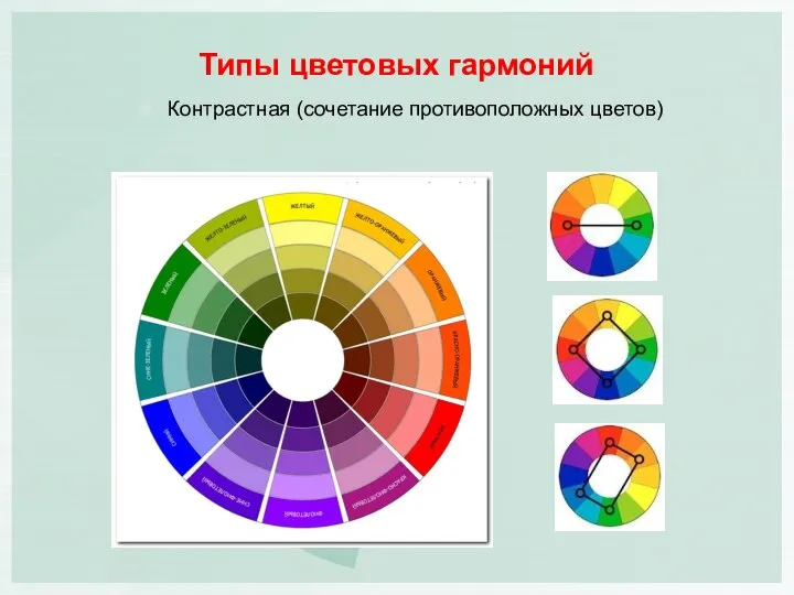 Типы цветовых гармоний Контрастная (сочетание противоположных цветов)