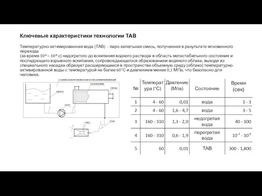 Ключевые характеристики технологии ТАВ Температурно-активированная вода (ТАВ) - паро-капельная смесь, полученная в