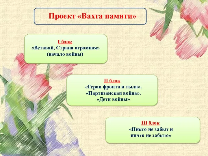 Проект «Вахта памяти» I блок «Вставай, Страна огромная» (начало войны) II блок