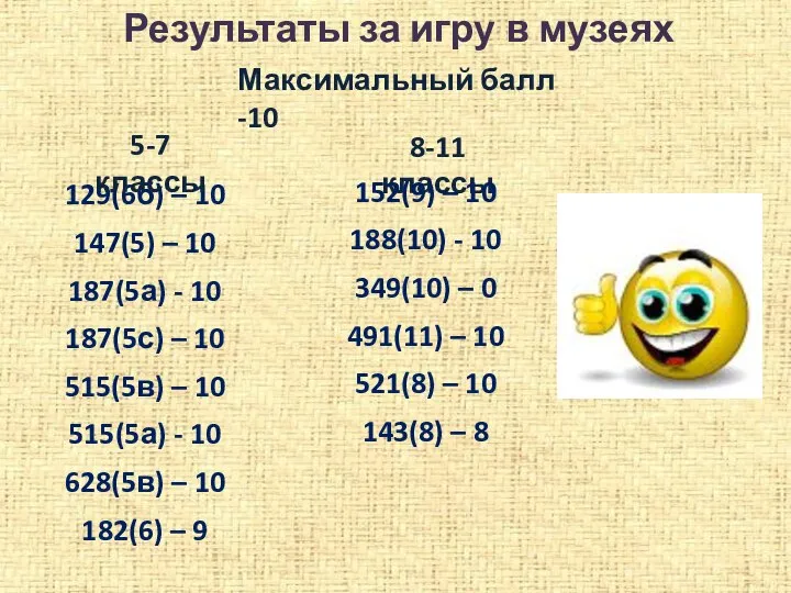 Результаты за игру в музеях 129(6б) – 10 147(5) – 10 187(5а)