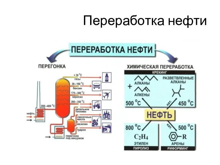 Переработка нефти