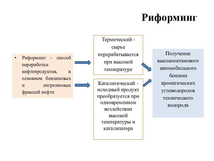 Риформинг Риформинг - способ переработки нефтепродуктов, в основном бензиновых и лигроиновых фракций