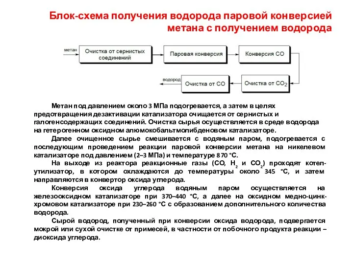Блок-схема получения водорода паровой конверсией метана с получением водорода Метан под давлением