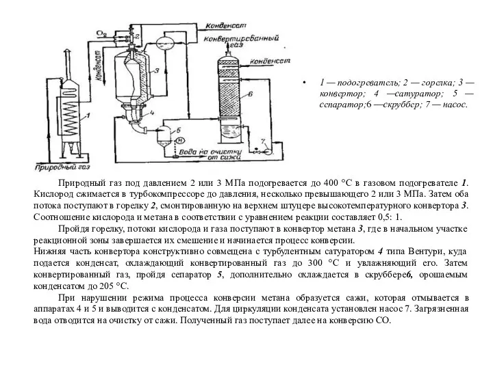 1 — подогреватель; 2 — горелка; 3 —конвертор; 4 —сатуратор; 5 —сепаратор;6