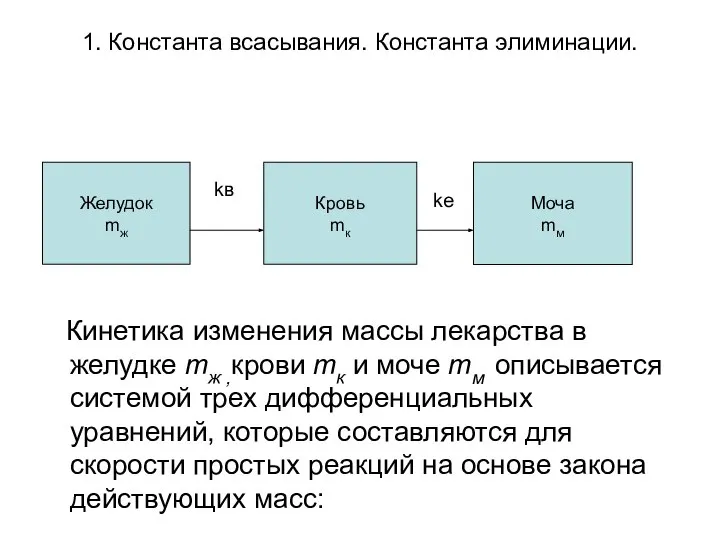 1. Константа всасывания. Константа элиминации. Кинетика изменения массы лекарства в желудке тж