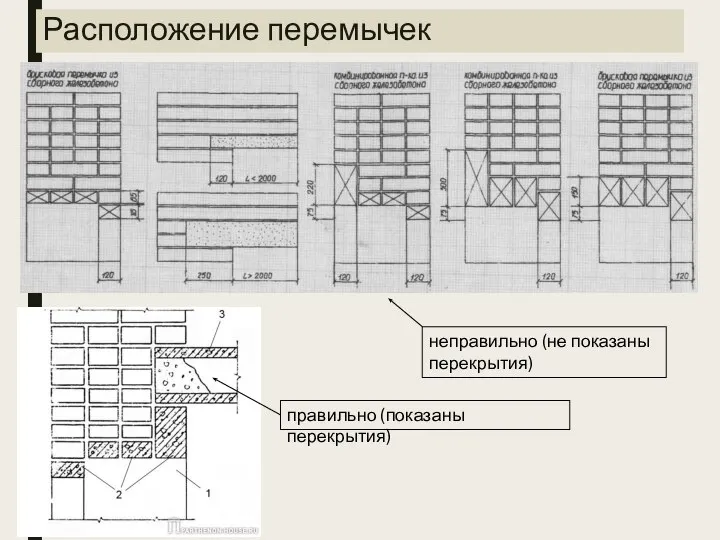 Расположение перемычек неправильно (не показаны перекрытия) правильно (показаны перекрытия)