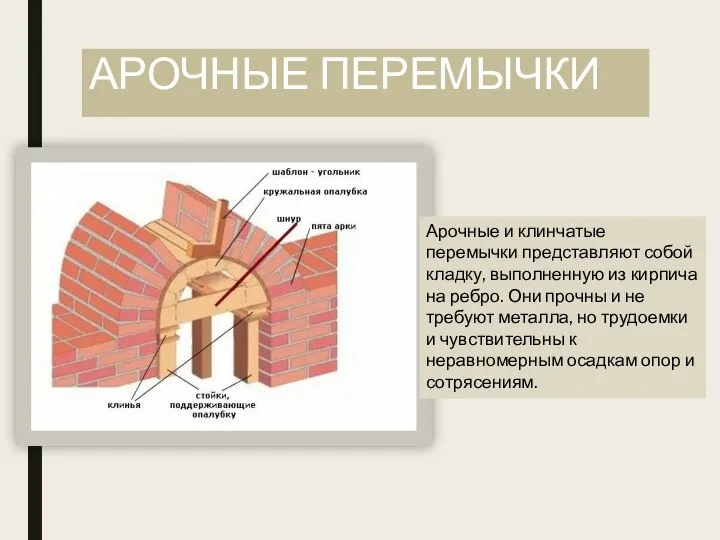 АРОЧНЫЕ ПЕРЕМЫЧКИ Арочные и клинчатые перемычки представляют собой кладку, выполненную из кирпича