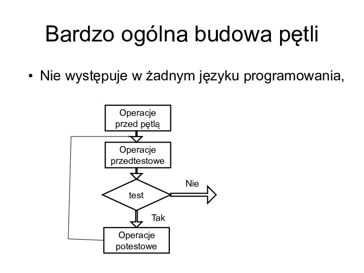 Bardzo ogólna budowa pętli Nie występuje w żadnym języku programowania, Operacje przedtestowe