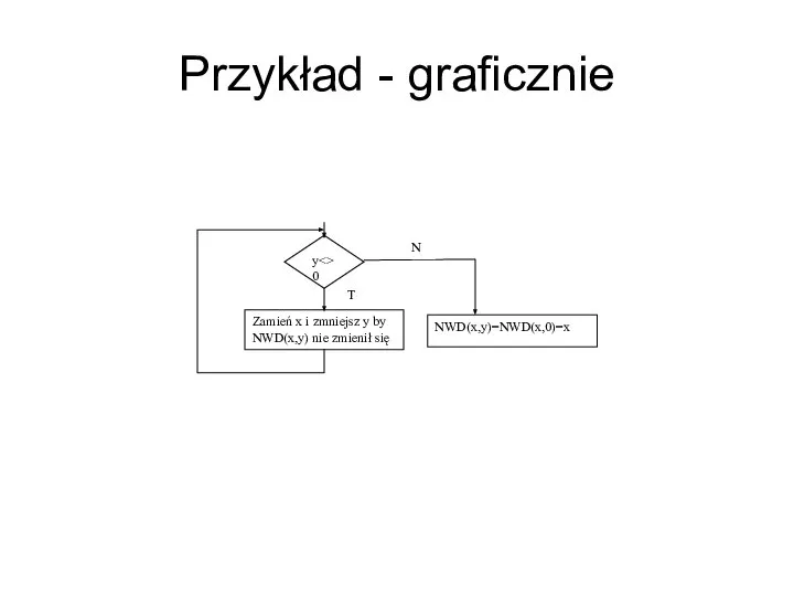 Przykład - graficznie y 0 Zamień x i zmniejsz y by NWD(x,y)