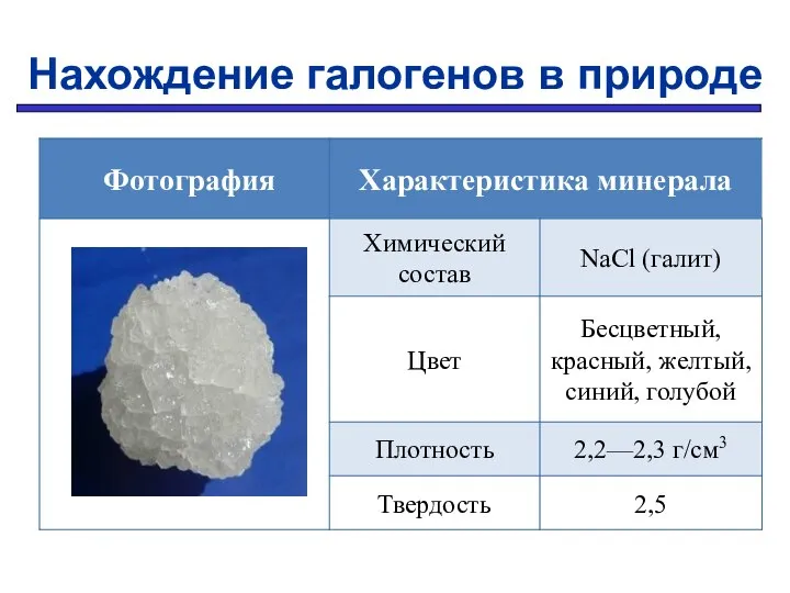 Нахождение галогенов в природе