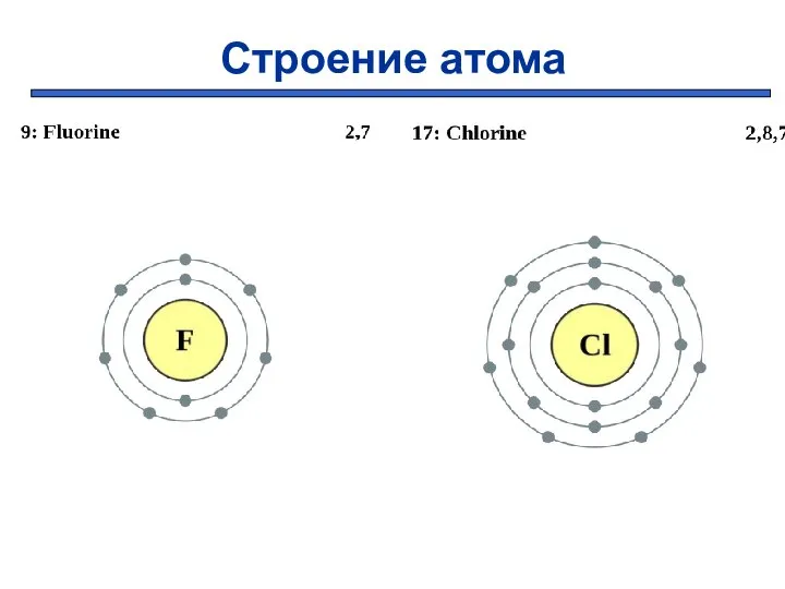 Строение атома