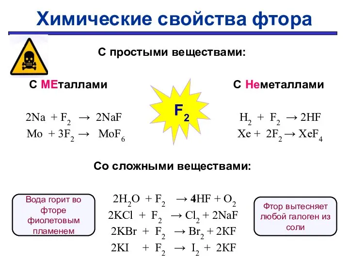 С простыми веществами: С МЕталлами С Неметаллами 2Na + F2 → 2NaF